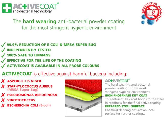 Active Coat